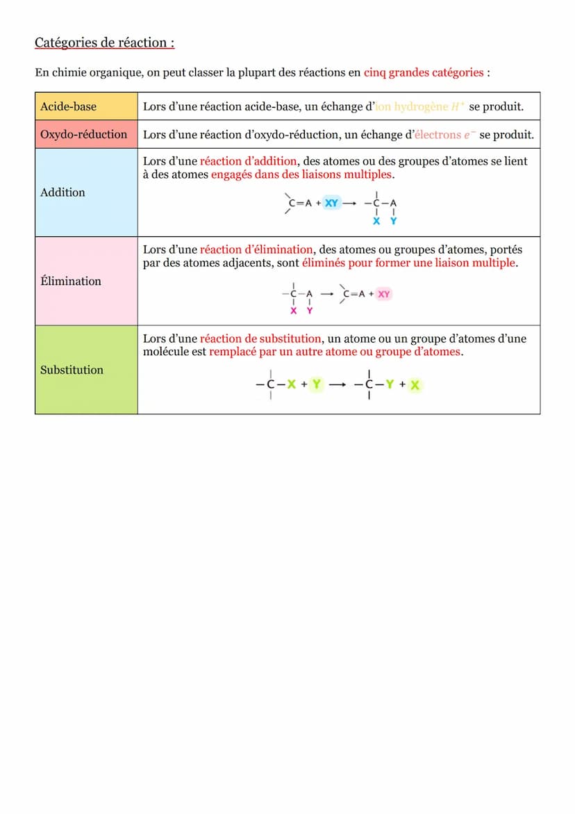 Séquence n°15 : Synthèses organiques :
Structure des entités chimiques organiques :
Squelette carboné:
Le squelette carboné représente l'enc