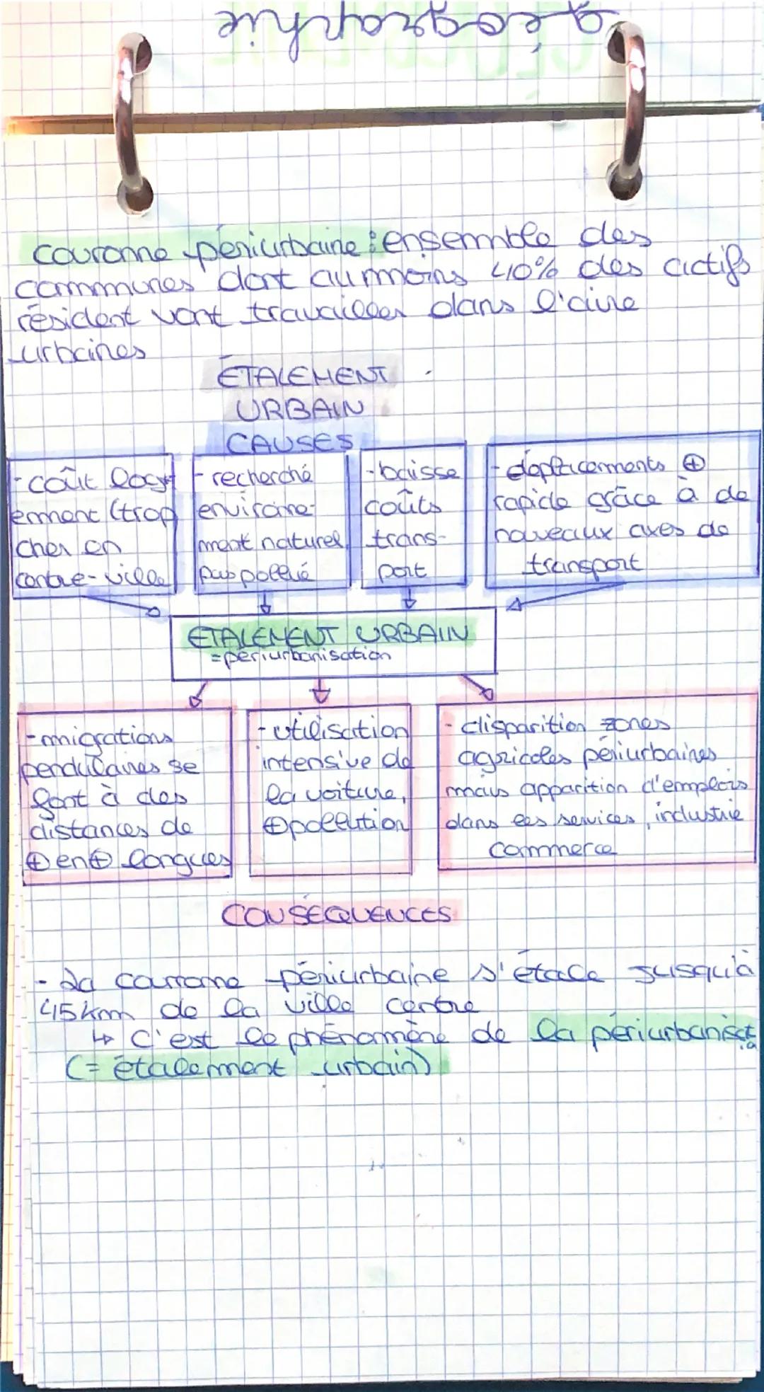 # géographie

Aires urbaines, france
mondialisée

Organisation d'une aire urbaine et ses
dynamiques*
* évolution, changement, déplacement

→