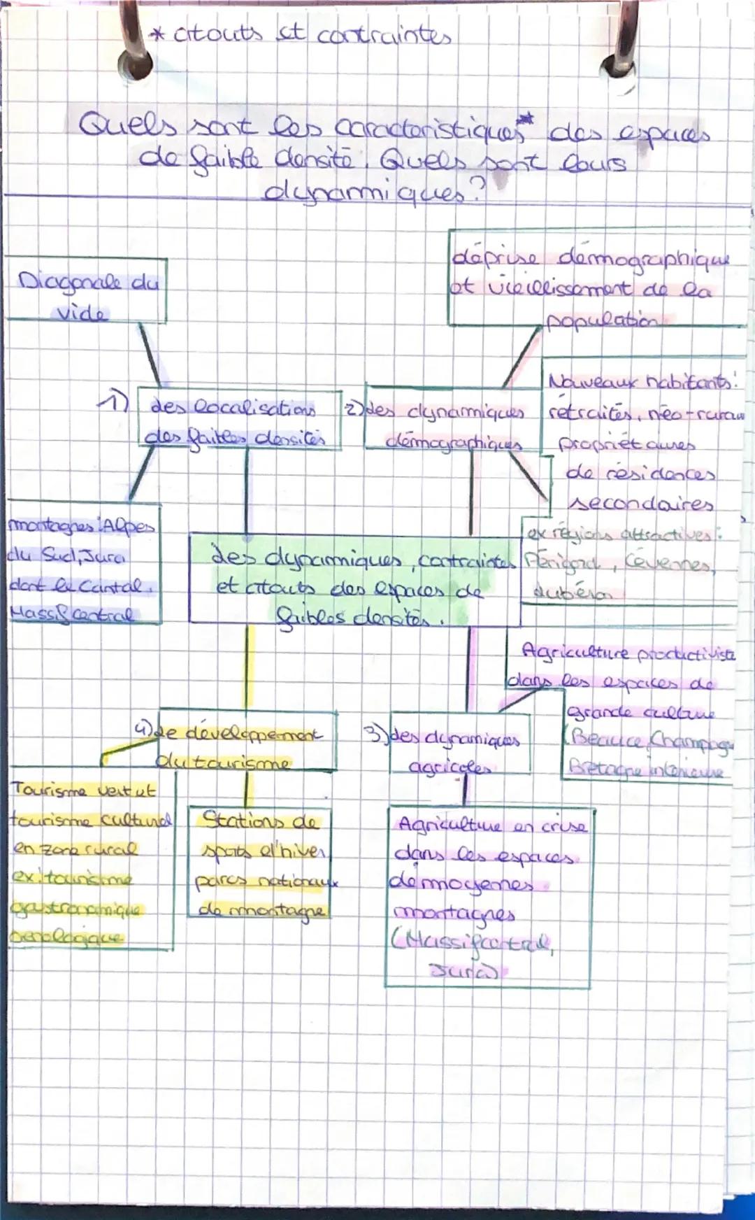 # géographie

Aires urbaines, france
mondialisée

Organisation d'une aire urbaine et ses
dynamiques*
* évolution, changement, déplacement

→