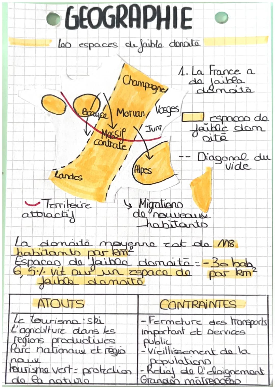 •GEOGRAPHIE
loo espaces de faible densità
Braupe
Landes
attractif
ܚܝܢܩn
Territoire
Champagnes
Morvan/
Massip
Contrale!
ATOUTS
Le tourisme sk