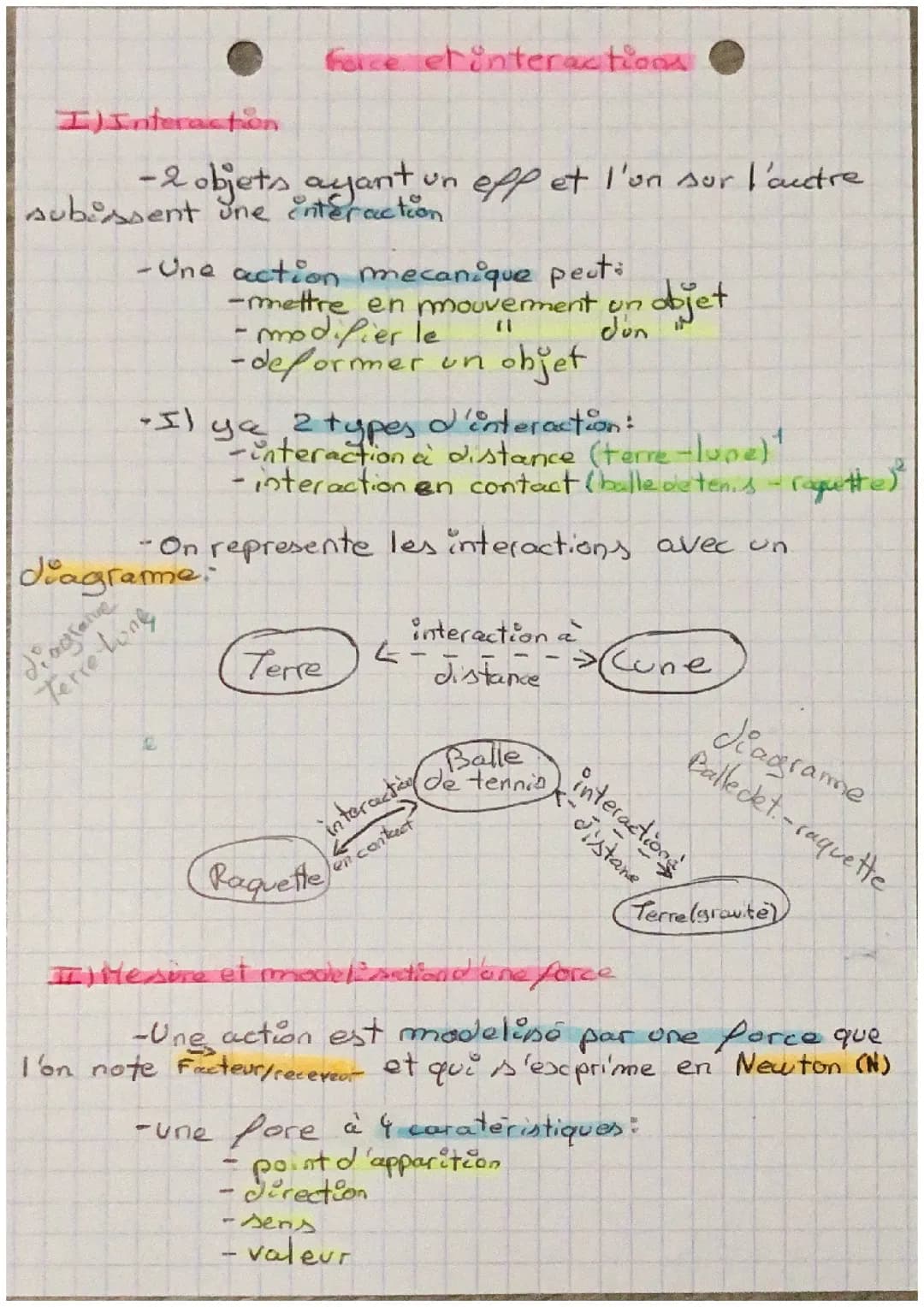 Force et interaction 
