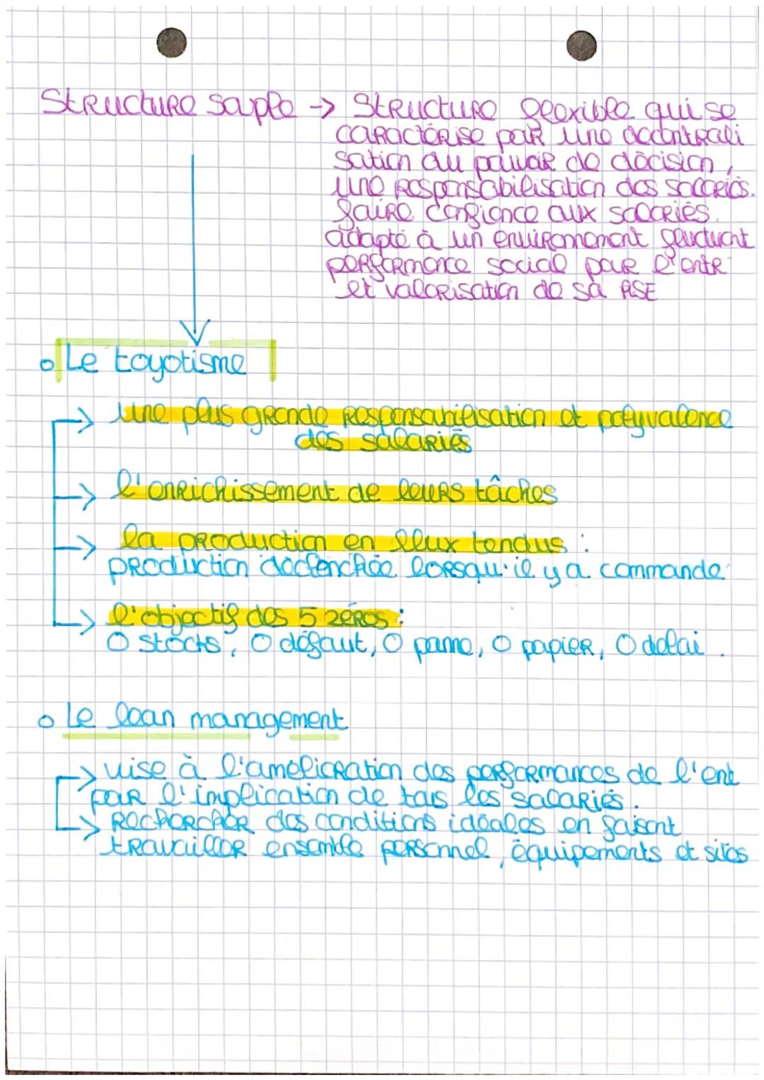 Management
-> DossieR 8: Organiser et coordonner le
travail
Structure Rigide -> Structure fixe qui se
par une centralisation du
panair do de