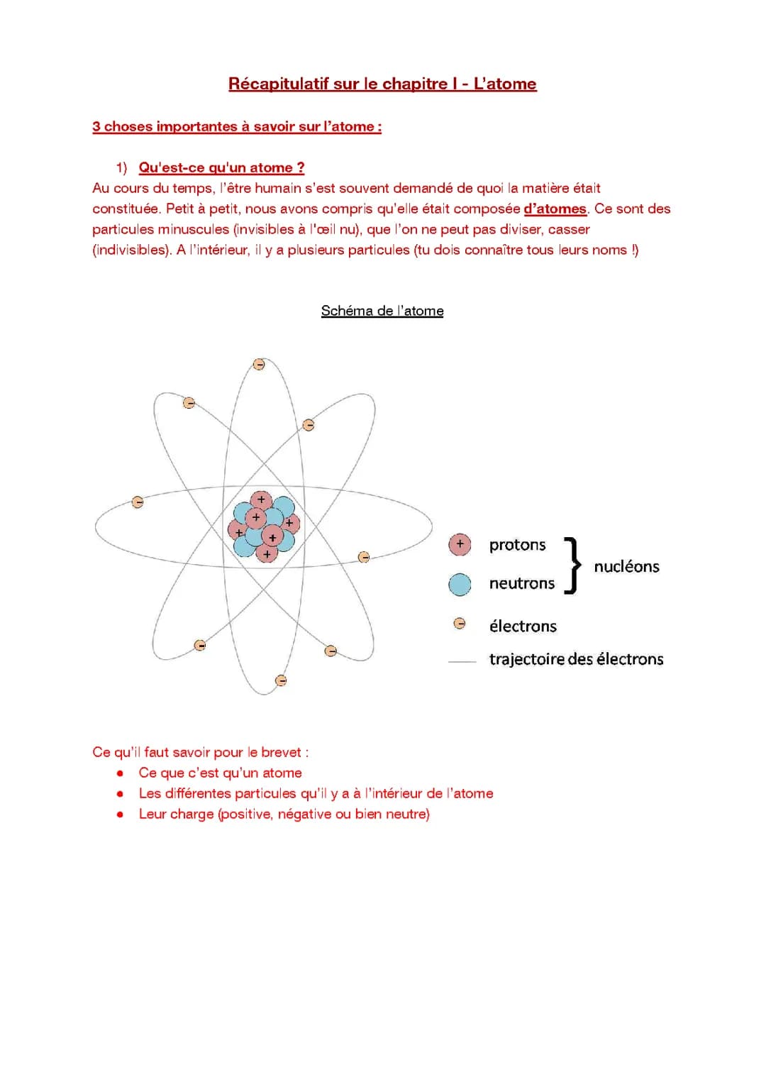 FIche BREVET : L'atome récapitulatif complet.
