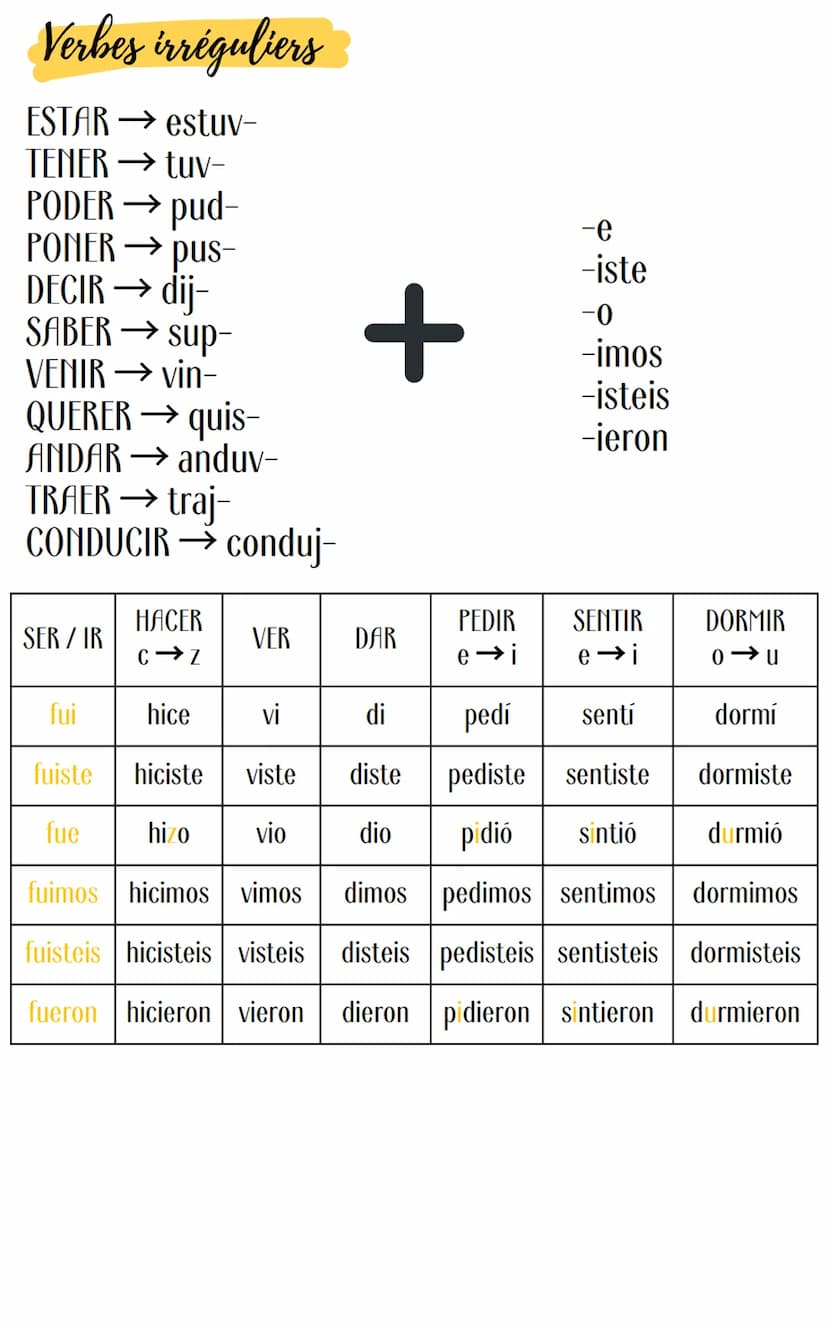 Espagnol
Le passé simple
Verbes réguliers
Verbes en -AR: Verbes en -ER: Verbes en -IR:
-é
-Í
-aste
-iste
-ó
-ió
-amos
-asteis
-aron
-imos
-i