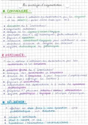 Know Fiche sur les stratégies de l’argumentation thumbnail