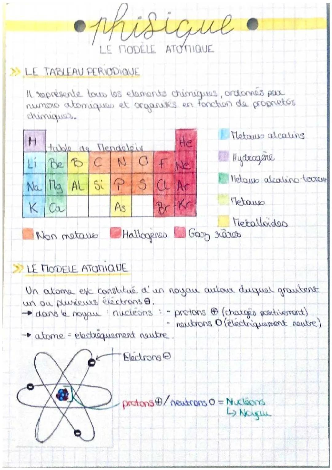 Découvre le tableau périodique, le modèle atomique et comment calculer les neutrons !