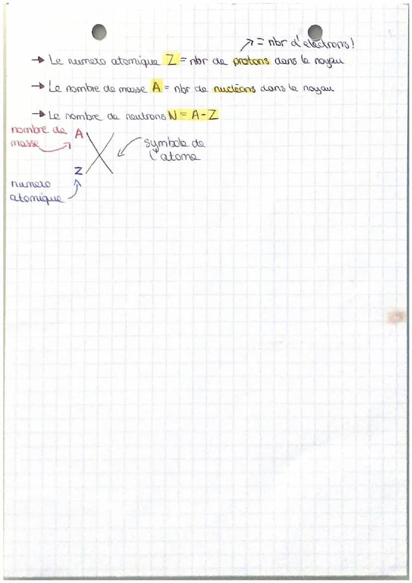 ophisique
LE MODELE ATOMIQUE
> LE TABLEAU PERIODIQUE
Il represente tous los elements chimiques, ordonnes pou
numero atomiques et organises e