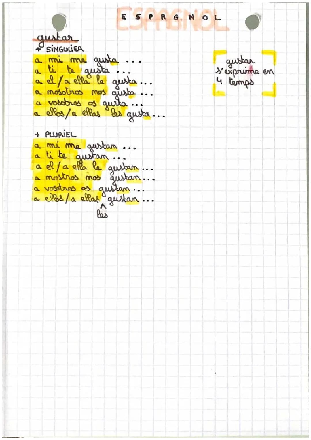 Aprende a Conjugar el Verbo Gustar en Español