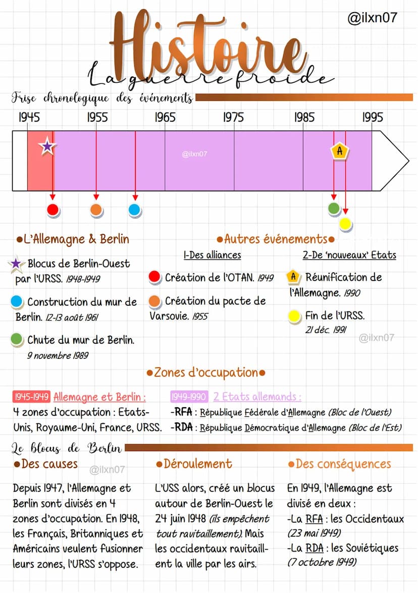 Histoire
Un monde bipolaire
•Des vainqueurs
@ilxn07
@ilxn07
Etats-Unis
Une influence
Les Etats-Unis et l'URSS
vont donc en profiter pour
éla