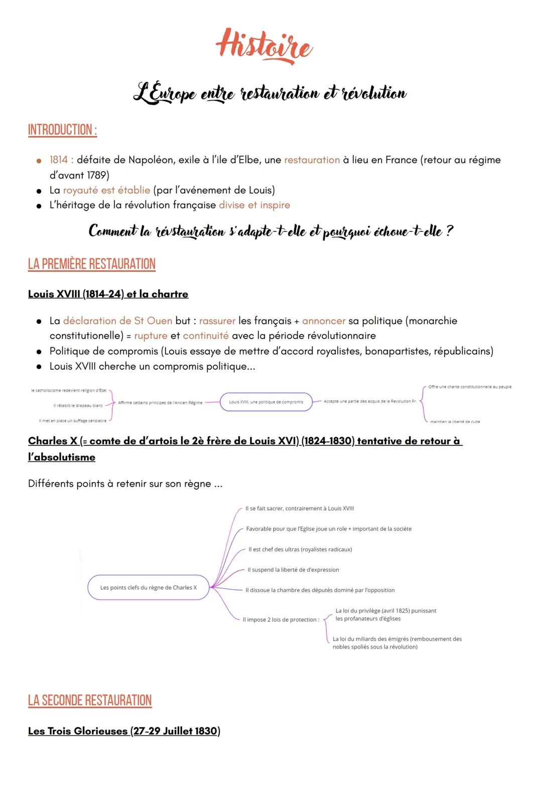L'Europe entre restauration et révolution 