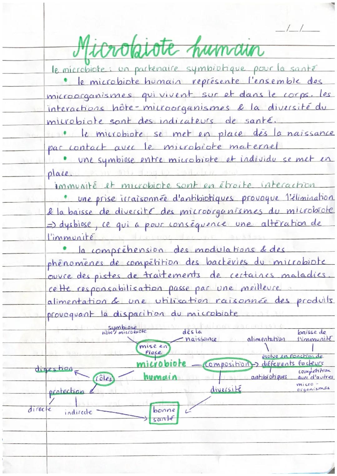 Microbiote humain
le microbiote: un partenaire symbiotique pour la santé
le microbiote humain représente l'ensemble des.
les
microorganismes