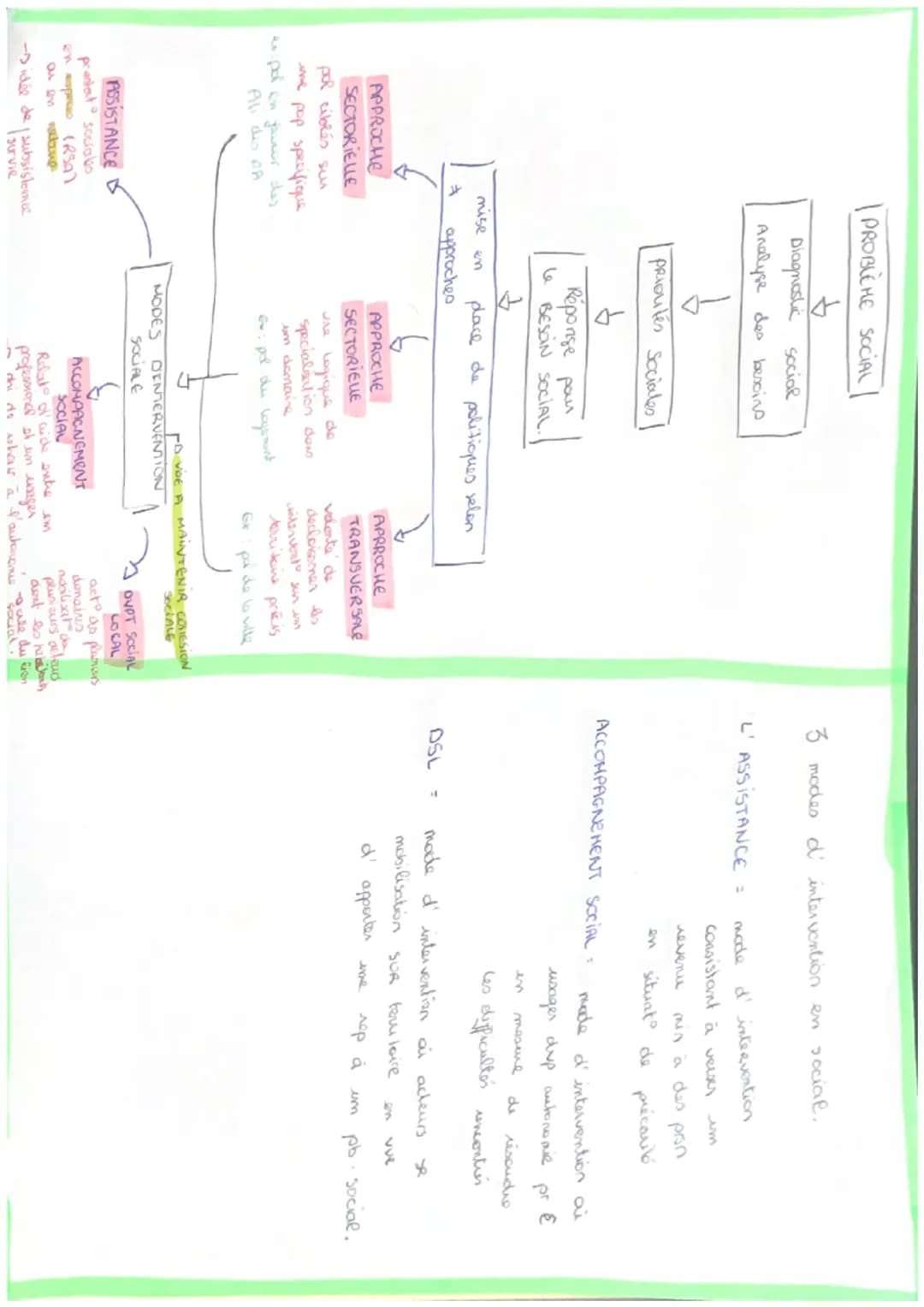 ELABORATION DES
POLITIQUES
DIAGNOSTIC
CHOIX DES
PRIORITÉS
DEF DES OBJ
Mise en place
DES ACT
EVALUATION ET
REAJUSTEMENT
NATIONAL
Ministère de