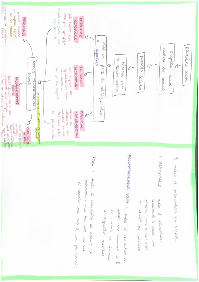 ELABORATION DES
POLITIQUES
DIAGNOSTIC
CHOIX DES
PRIORITÉS
DEF DES OBJ
Mise en place
DES ACT
EVALUATION ET
REAJUSTEMENT
NATIONAL
Ministère de