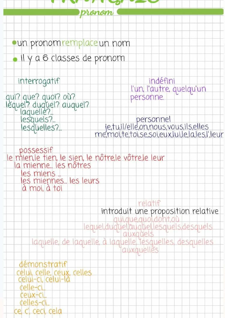 Know Les pronoms thumbnail