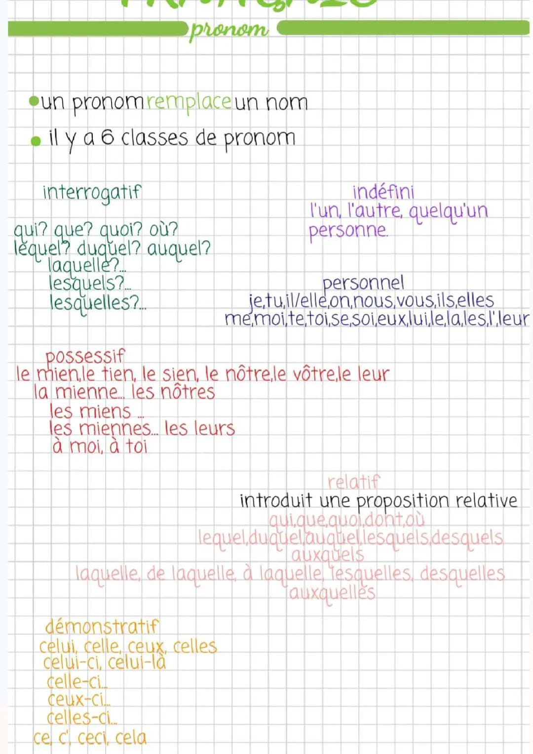 Les pronoms