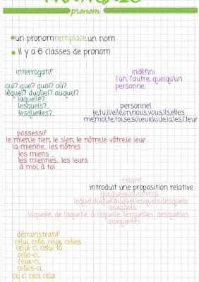 Know Les pronoms thumbnail