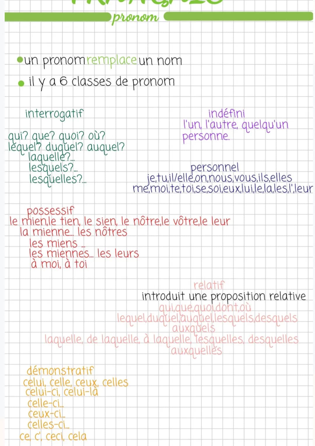 pronom
un pronom remplace un nom
il y a 6 classes de pronom
interrogatif
qui? que? quoi? où?
lequel? duquel? auquel?
laquelle?
lesquels?..
l