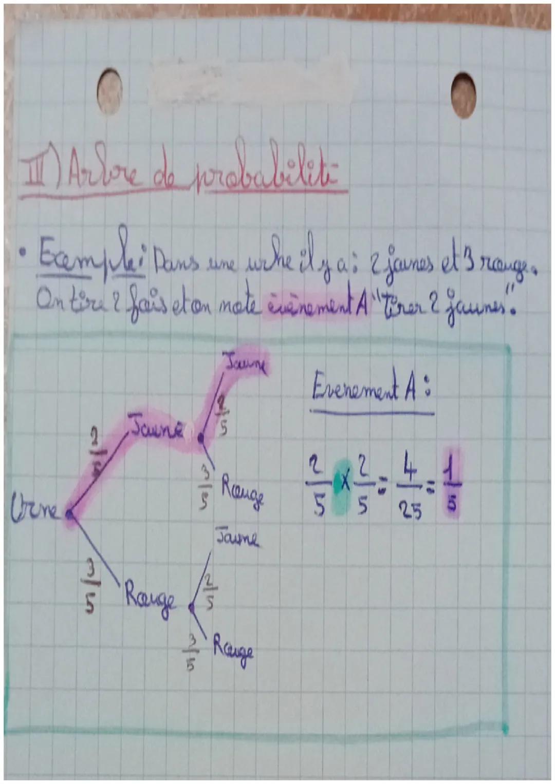 Probabilita

Il Definition
.
aperāna alétair: résultat determine par le hasard
(me peut pas être forcon à l'avane)
x: Sanar un de à 6 faces.