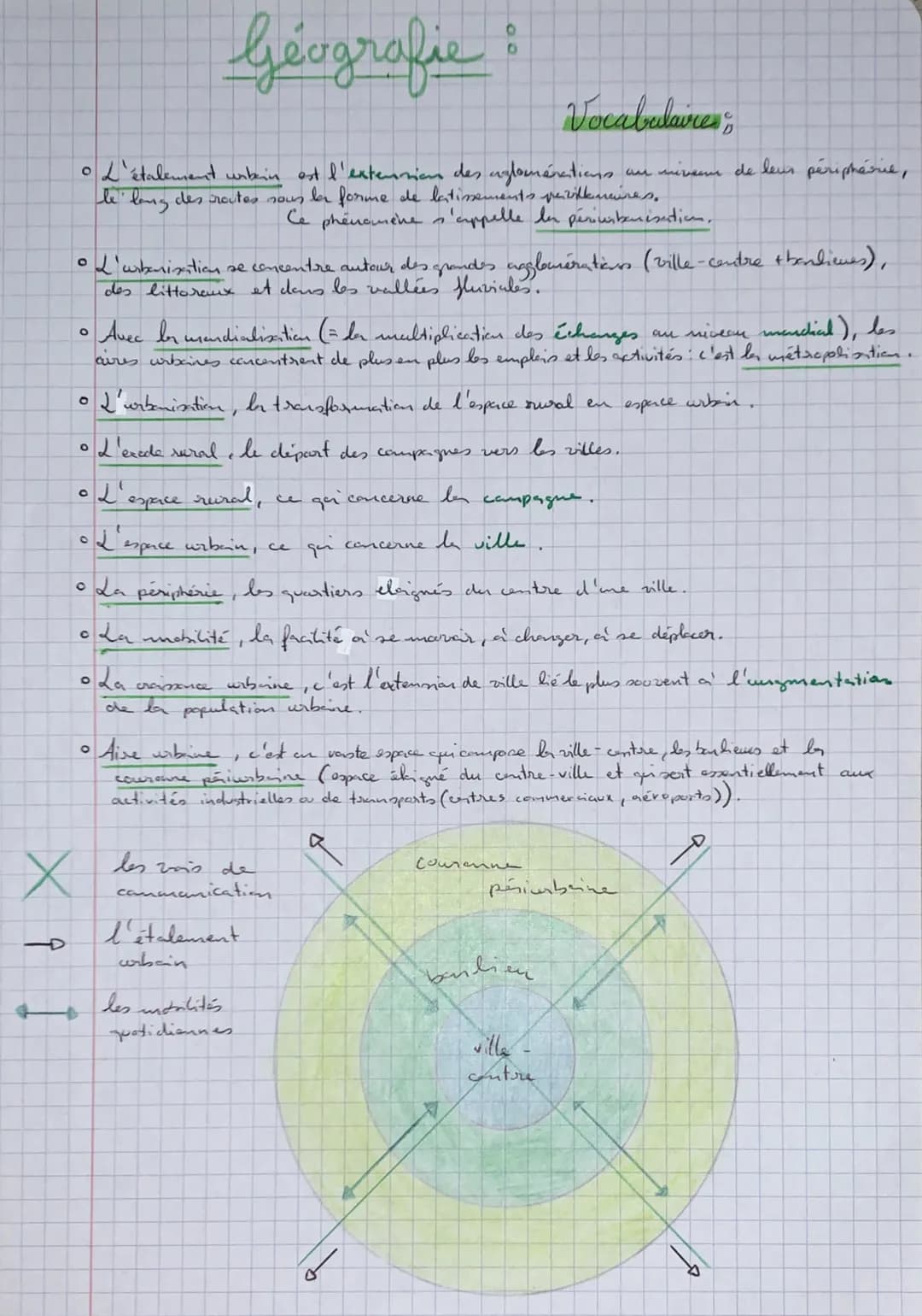 D
O
• L'étalement urbain est l'extension des aglomérations.
" long des routes sous la forme de latissements privilkenaires.
Ce phénomène s'a