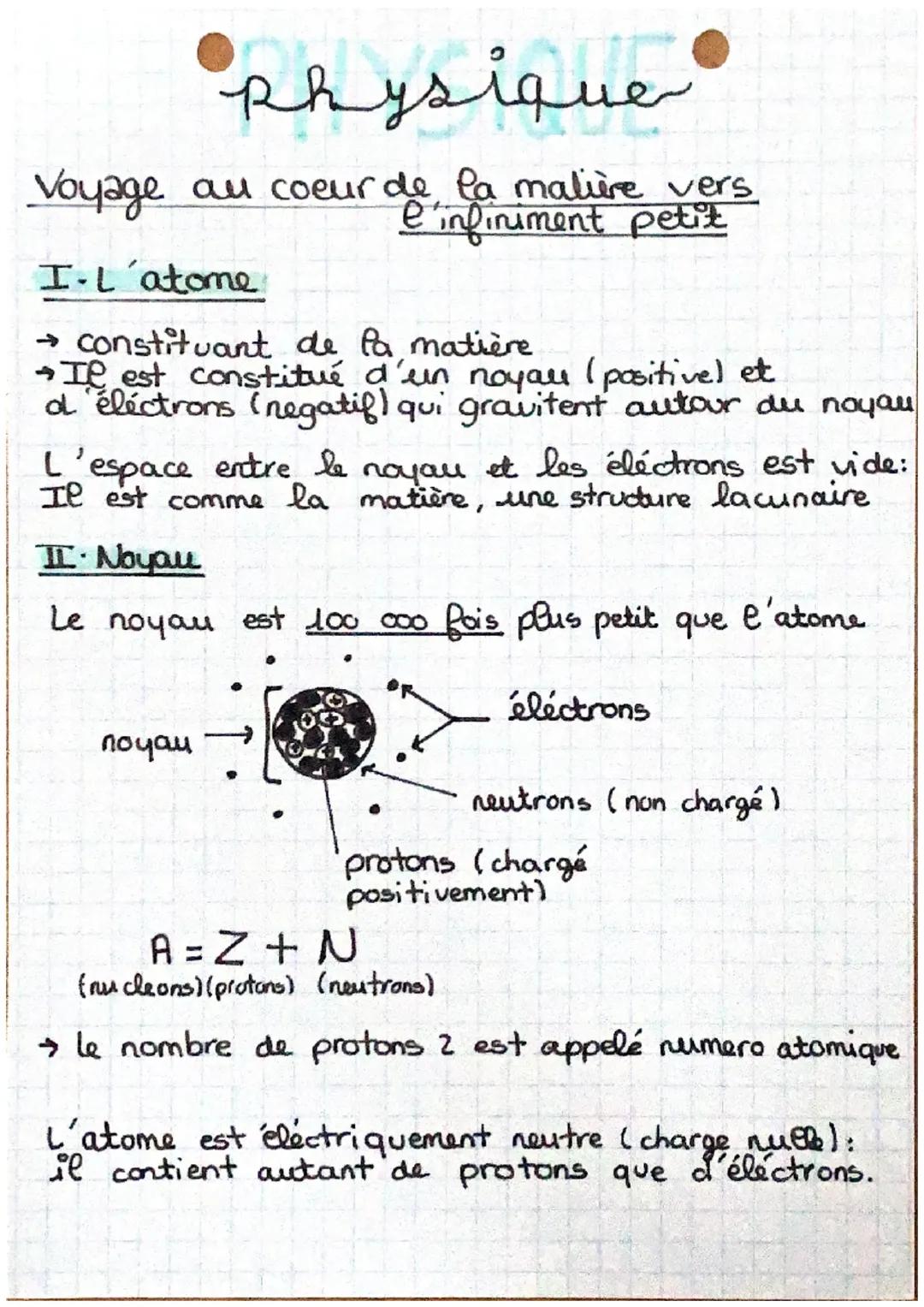 Structure de l'atome