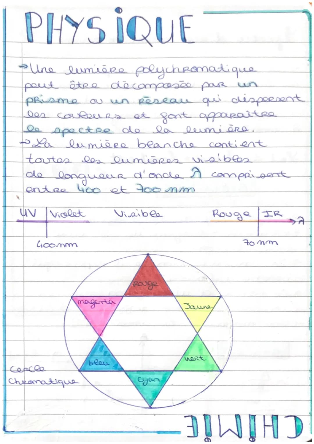 PHYSIQUE
•Une lumière polychromatique
peut être décomposée par un
prisme ou un Réseau qui dispersent
les couleurs et font apparaître
le spec