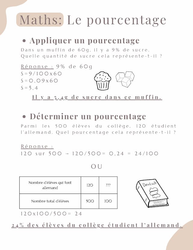 Know Maths: Le pourcentage thumbnail