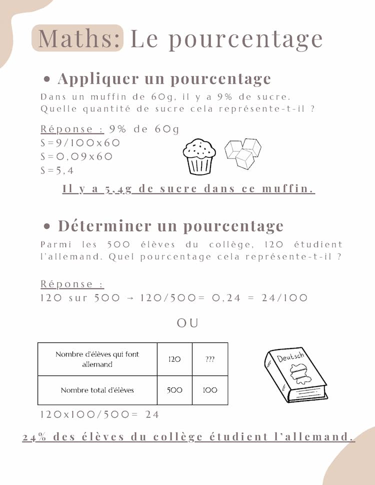 Know Maths: Le pourcentage thumbnail