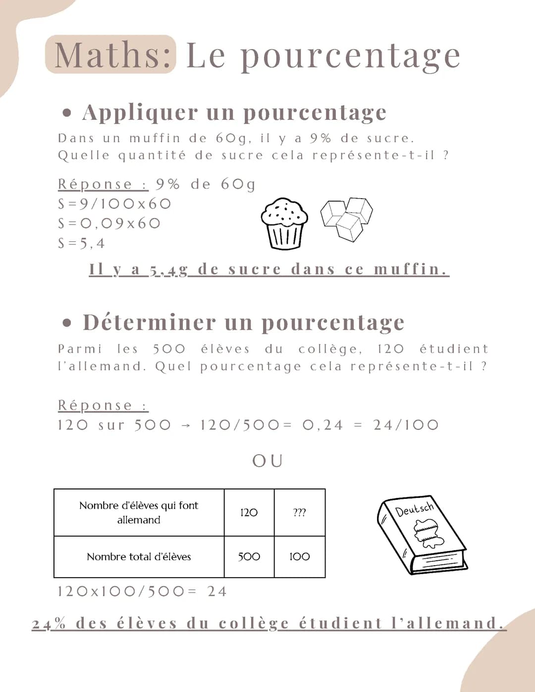 Maths: Le pourcentage