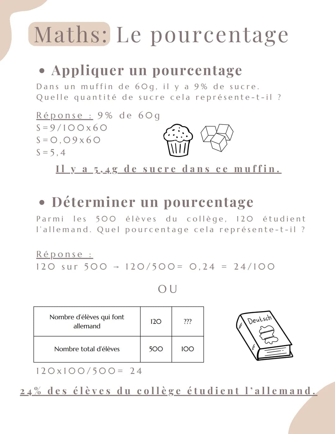 Maths: Le pourcentage
• Appliquer un pourcentage
Dans un muffin de 60g, il y a 9% de sucre.
Quelle quantité de sucre cela représente-t-il ?

