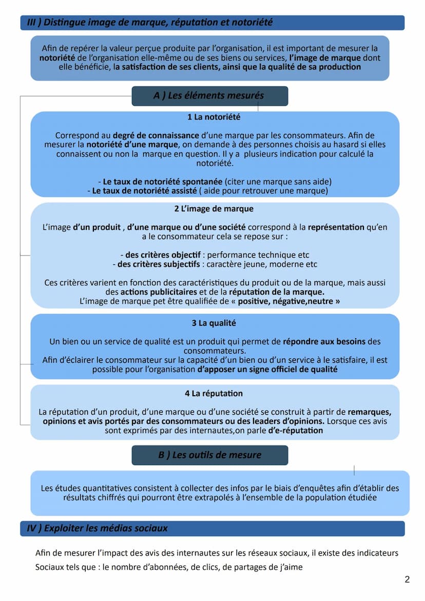 Theme 3
Chap 12
LIMAUX Oriane
1) Comprendre la notion de valeur perçue
La valeur perçue
Les processus de gestion concourent à la création de