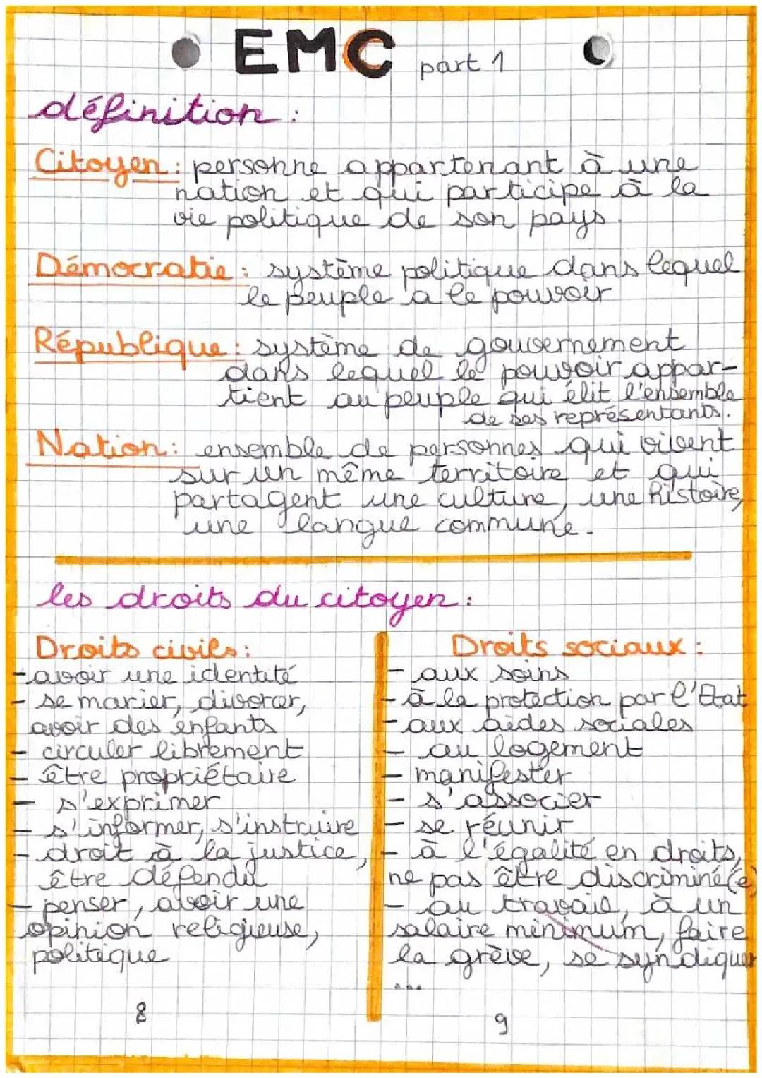 Comprendre la citoyenneté en France pour le brevet
