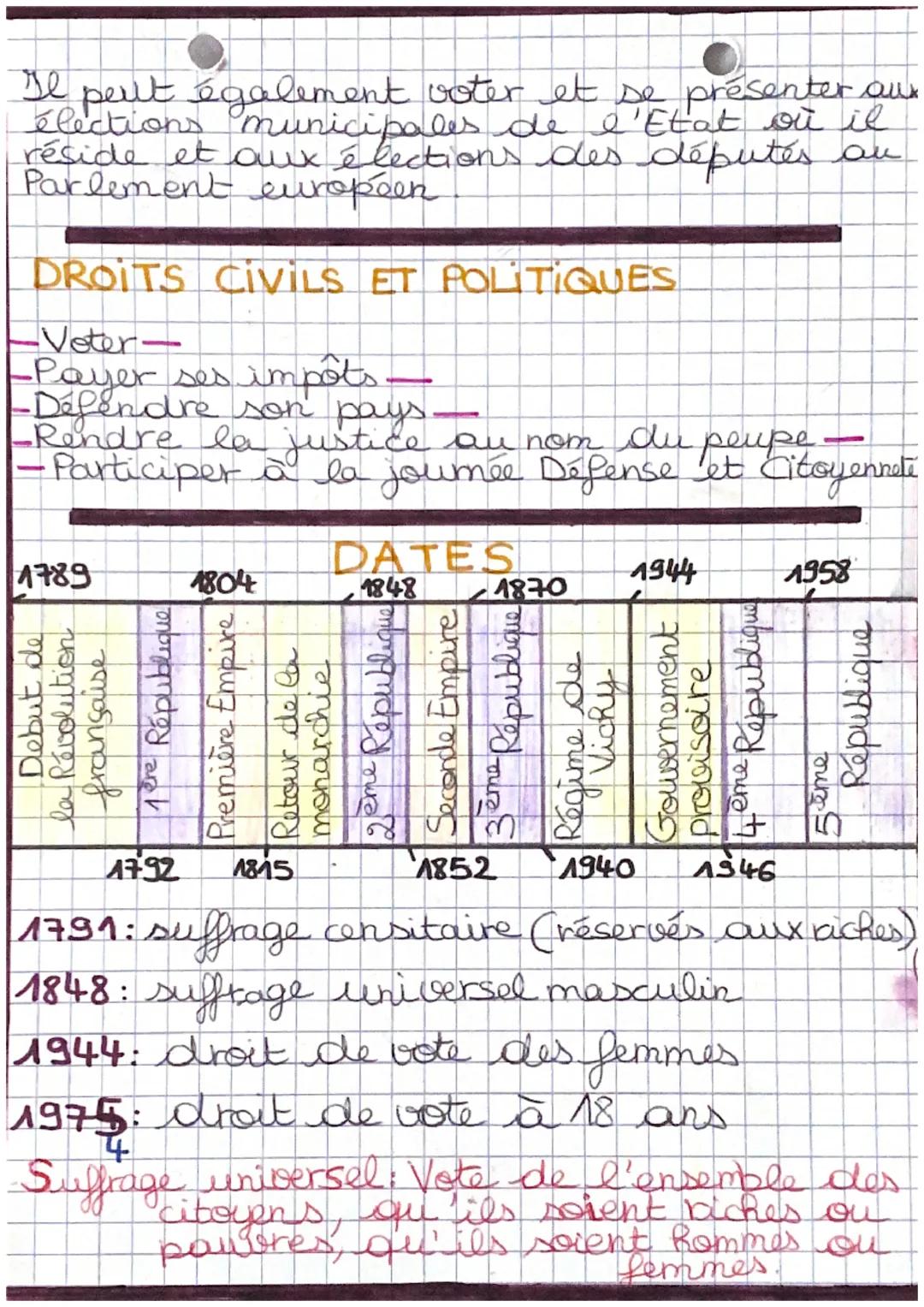 définition
. EMC
:
DO
part 1
Citoyen: personne appartenant à une
nation et qui participe à la
vie politique de son pays
Démocratie : système