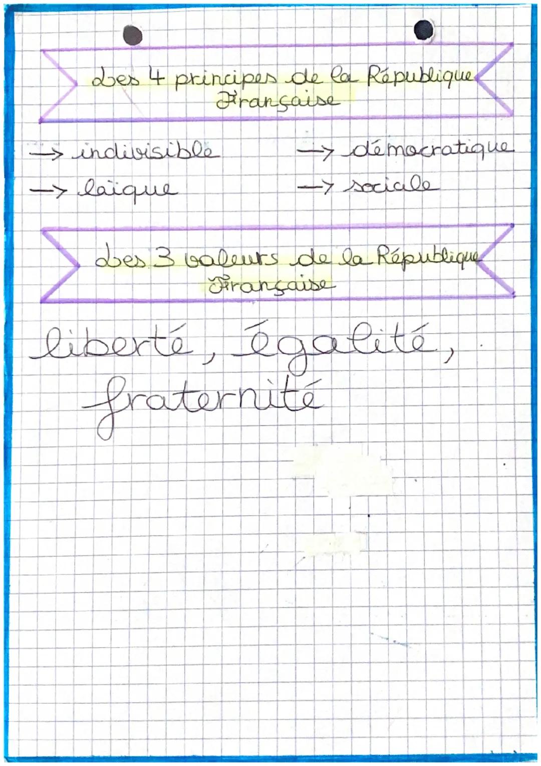 définition
. EMC
:
DO
part 1
Citoyen: personne appartenant à une
nation et qui participe à la
vie politique de son pays
Démocratie : système