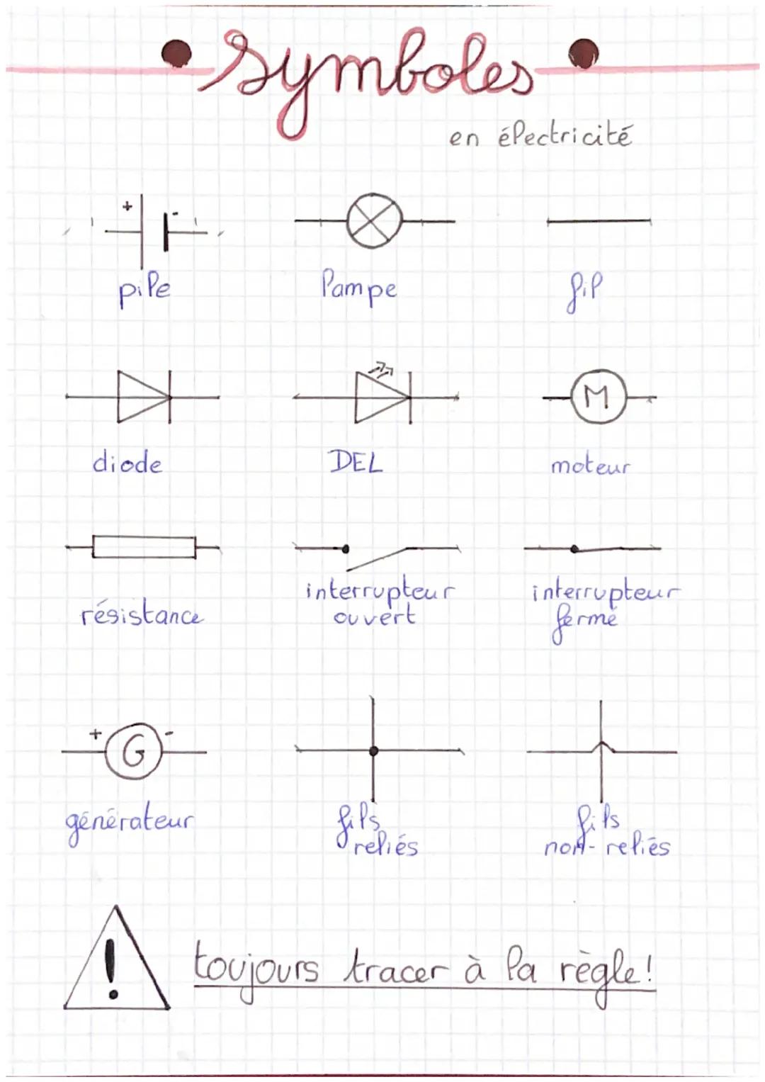 +
+
pile
diode
1
symboles •
en électricité
K
résistance
G
générateur
Pampe
DEL
interrupteur
ouvert
fil's
дір
reliés
M
moteur
Pils
non-reliés