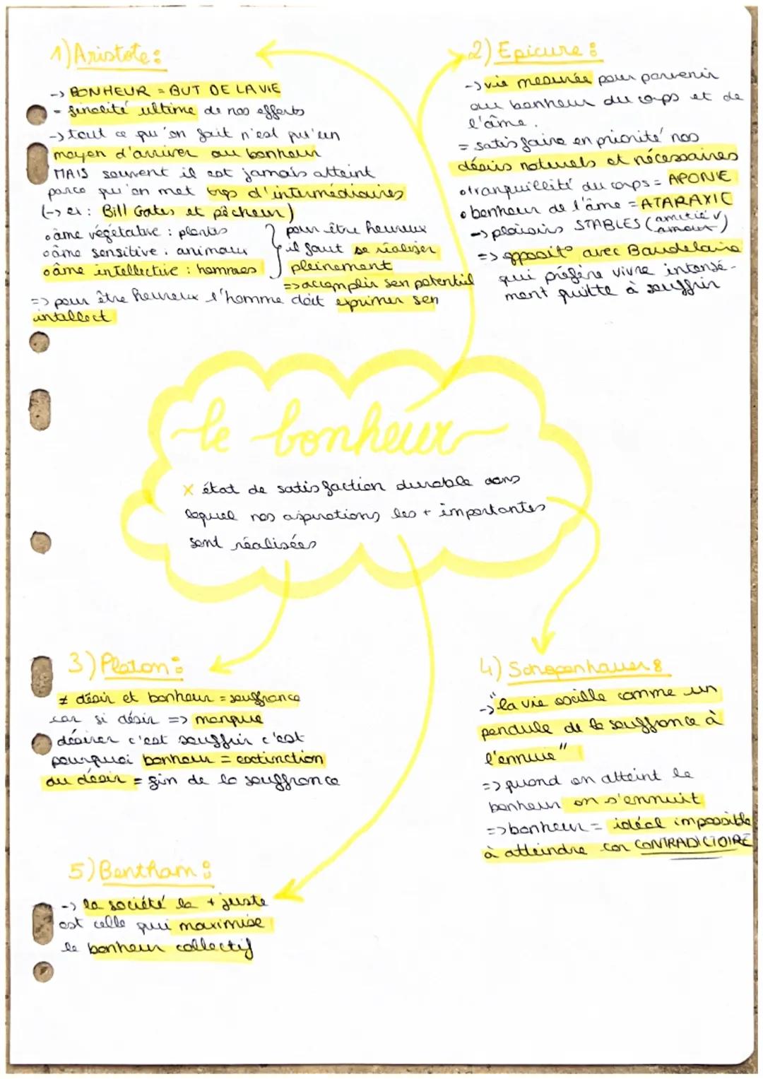 1) Aristote:

- BONHEUR = BUT DE LA VIE
- sinccité ultime de nos efforts.
- tout ce puu'on fait n'est puu'cun
moyen d'arriver au bonheur
MAI