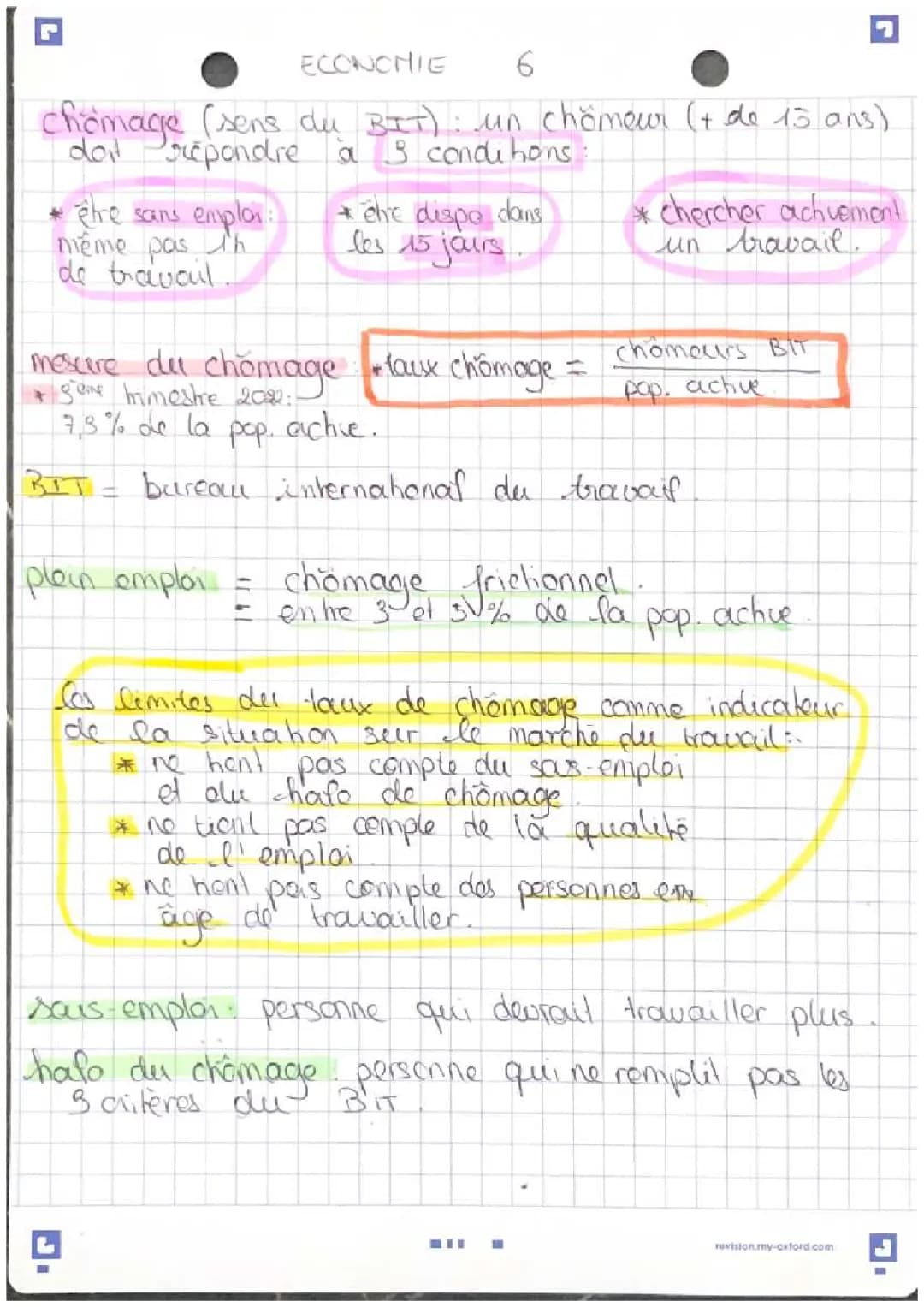 Chômage 