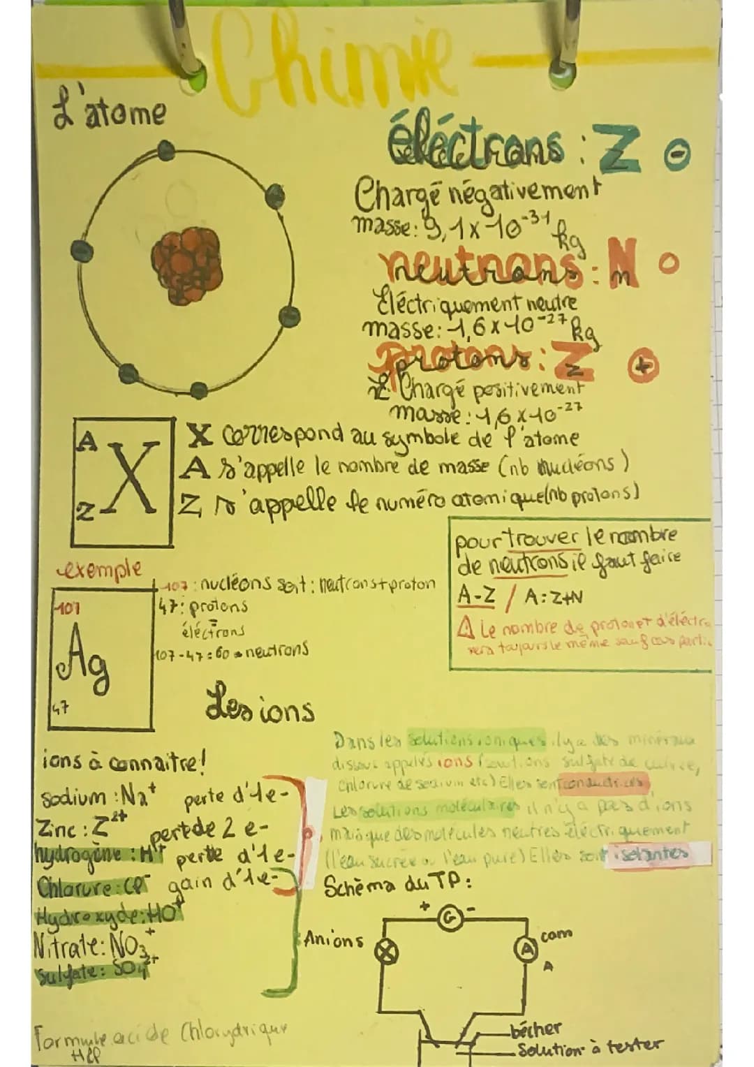 L’atome et identification des ions 