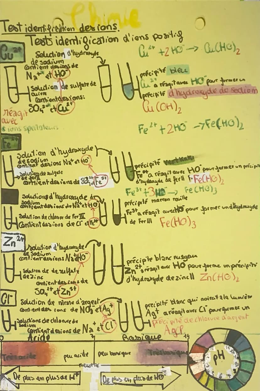 L'atome
A
*X
2.
exemple
107
Ag
47
Chimie
éléctrons : Zo
Charge négativement
masse: 9,1x-10-31
kg
neutnans: No
Eléctriquement neutre
-27
mass