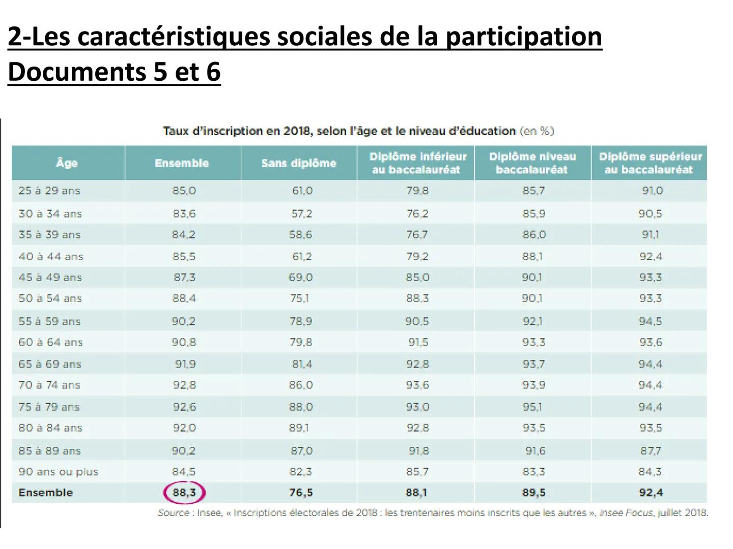 Chapitre 6 : Voter : une affaire
individuelle ou collective?
Introduction
L'instauration du suffrage universel a permis à
l'ensemble des cit