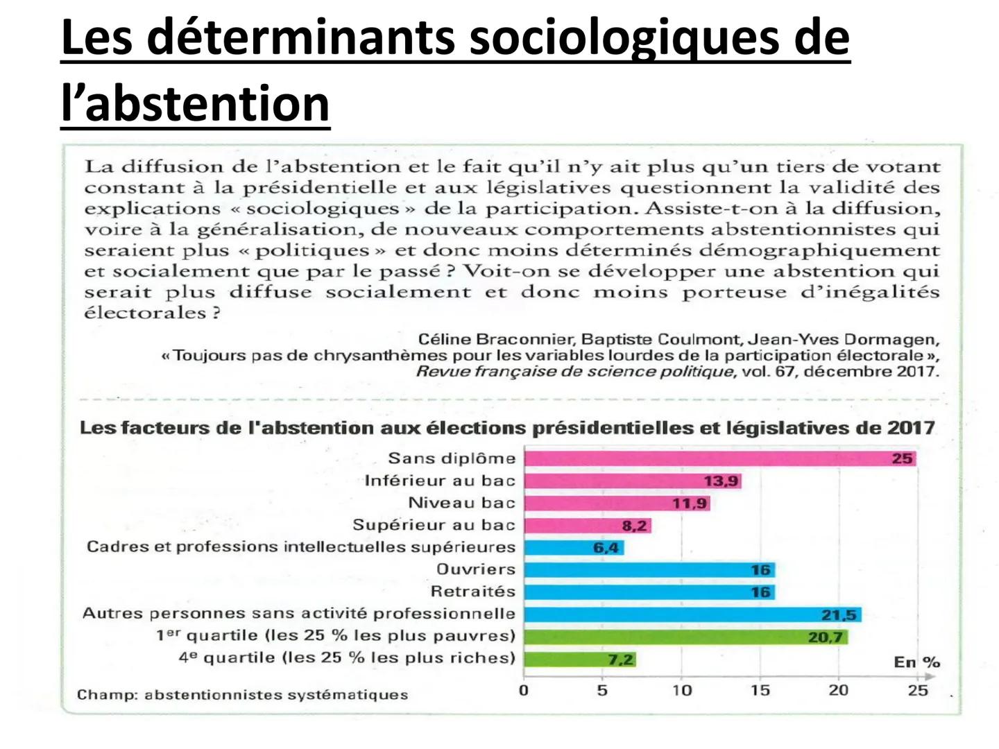 Chapitre 6 : Voter : une affaire
individuelle ou collective?
Introduction
L'instauration du suffrage universel a permis à
l'ensemble des cit