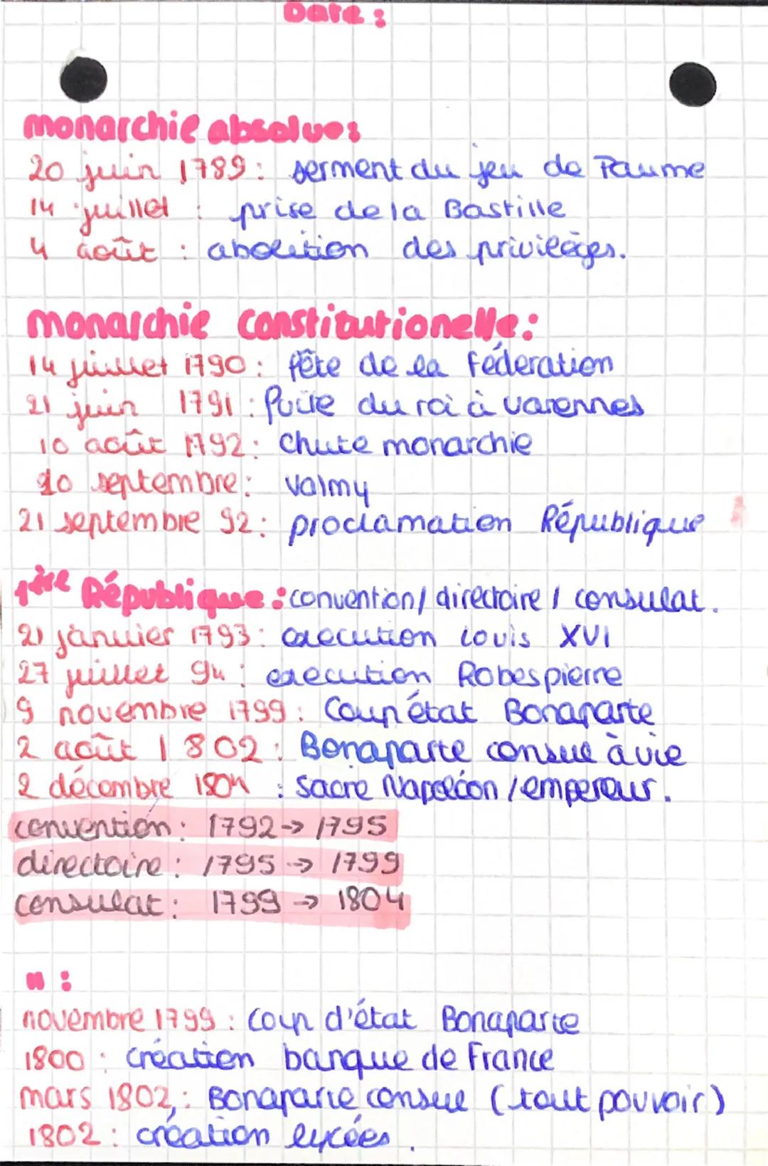 Date:

monarchie absolues
20 juin 1789: serment du jeu de Paume
14 juillet prise de la Bastille
4 août : abolition des privileges.

monarchi