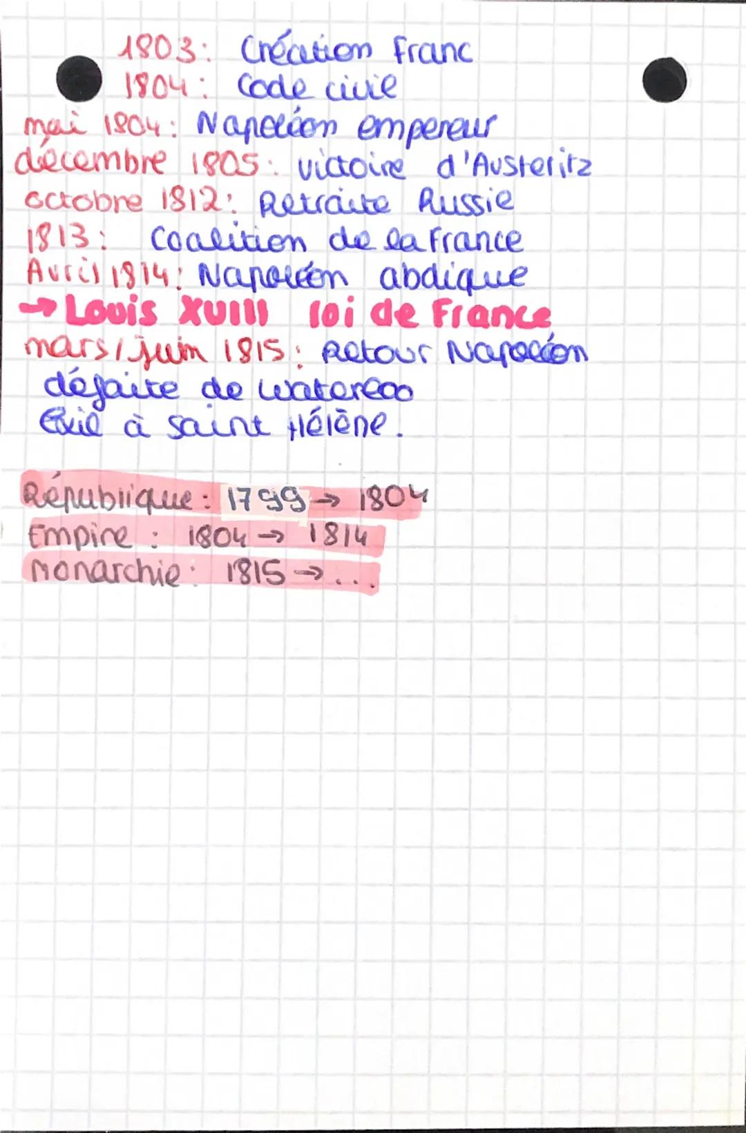 Date:

monarchie absolues
20 juin 1789: serment du jeu de Paume
14 juillet prise de la Bastille
4 août : abolition des privileges.

monarchi