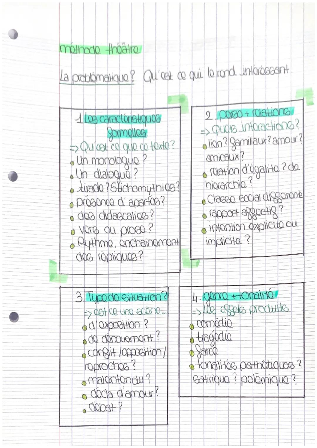 # méthodo thoatro

La problimatique? Qu'est ce qui le rand intaroogant.

1 Los caractéristiquos
Sormelles.
=>Qu ost co que co texto?
*   Un 