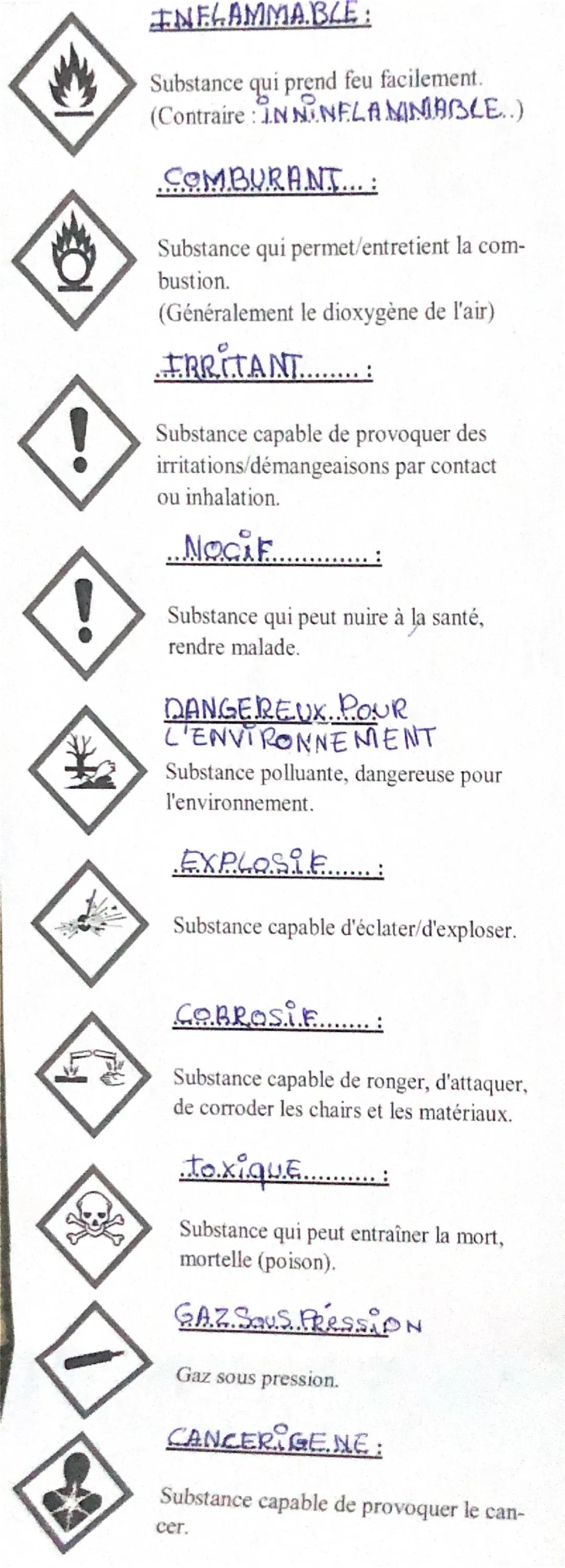 INFLAMMA.BLE:
Substance qui prend feu facilement.
(Contraire: INNANELANINABLE..)

COMBURANT...:
Substance qui permet/entretient la com-
bust