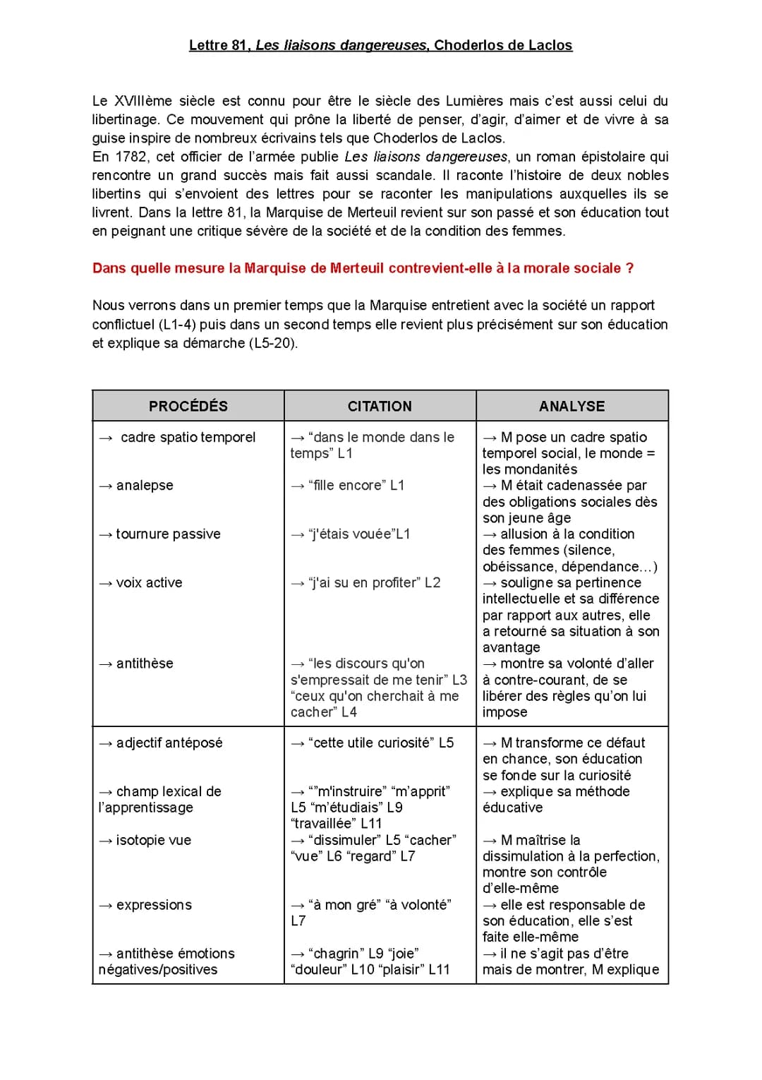 Analyse linéaire Les Liaisons dangereuses lettre 81 - Bac de français