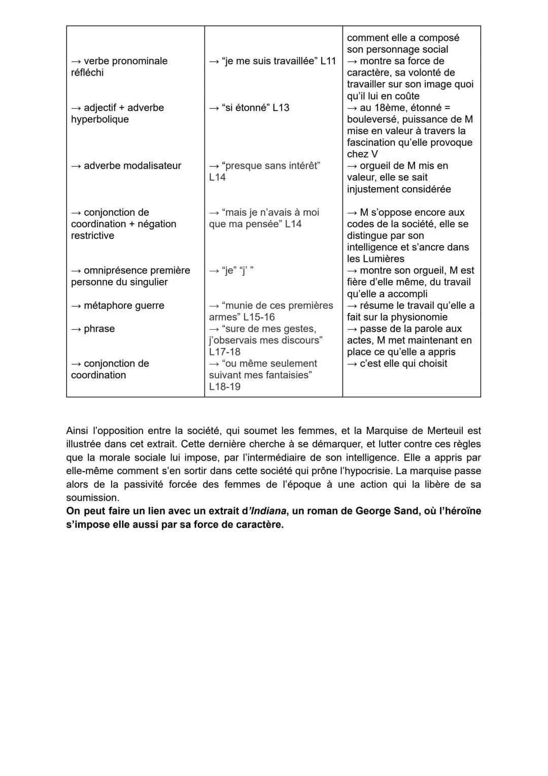 Le XVIIIème siècle est connu pour être le siècle des Lumières mais c'est aussi celui du
libertinage. Ce mouvement qui prône la liberté de pe