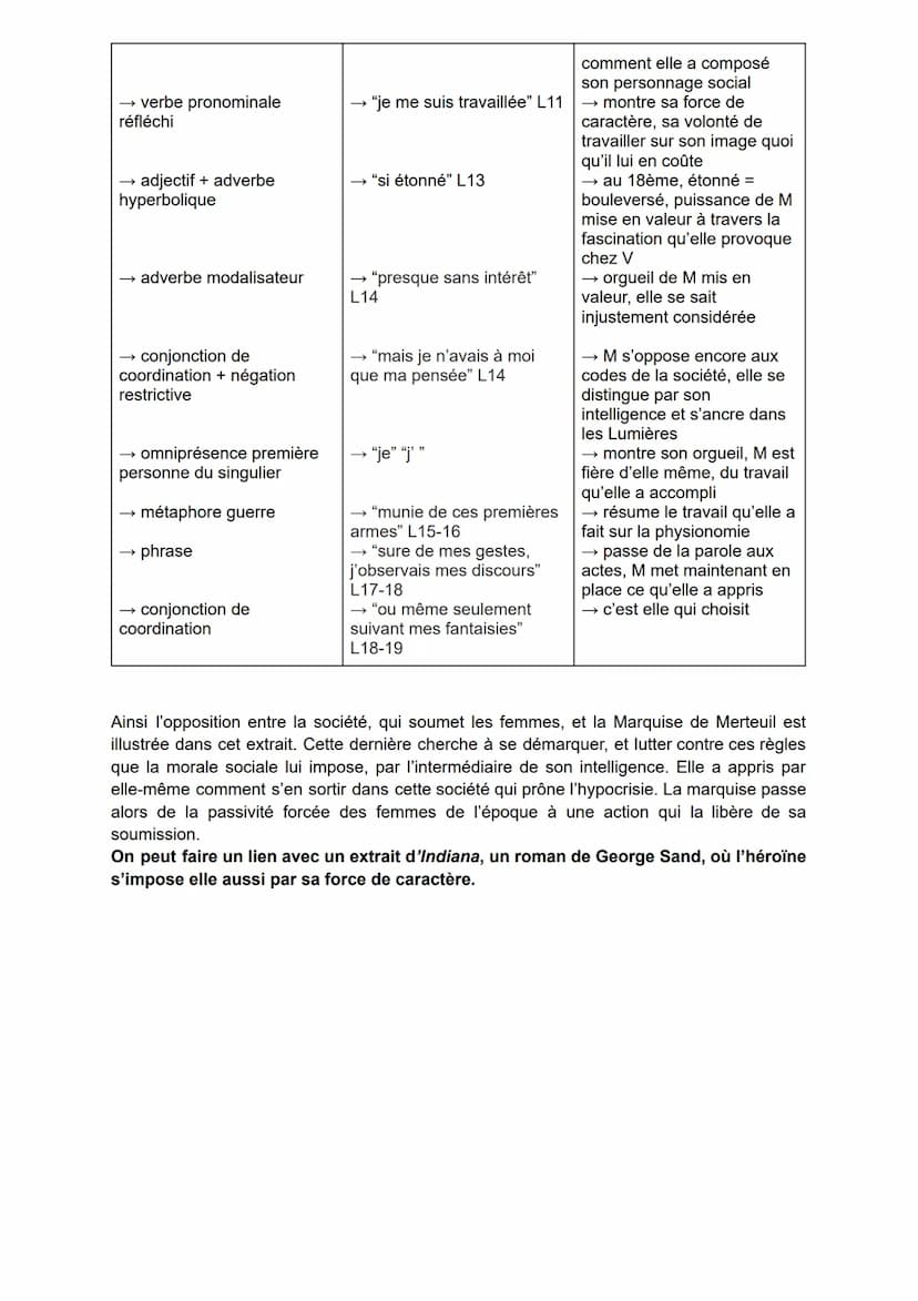 Le XVIIIème siècle est connu pour être le siècle des Lumières mais c'est aussi celui du
libertinage. Ce mouvement qui prône la liberté de pe