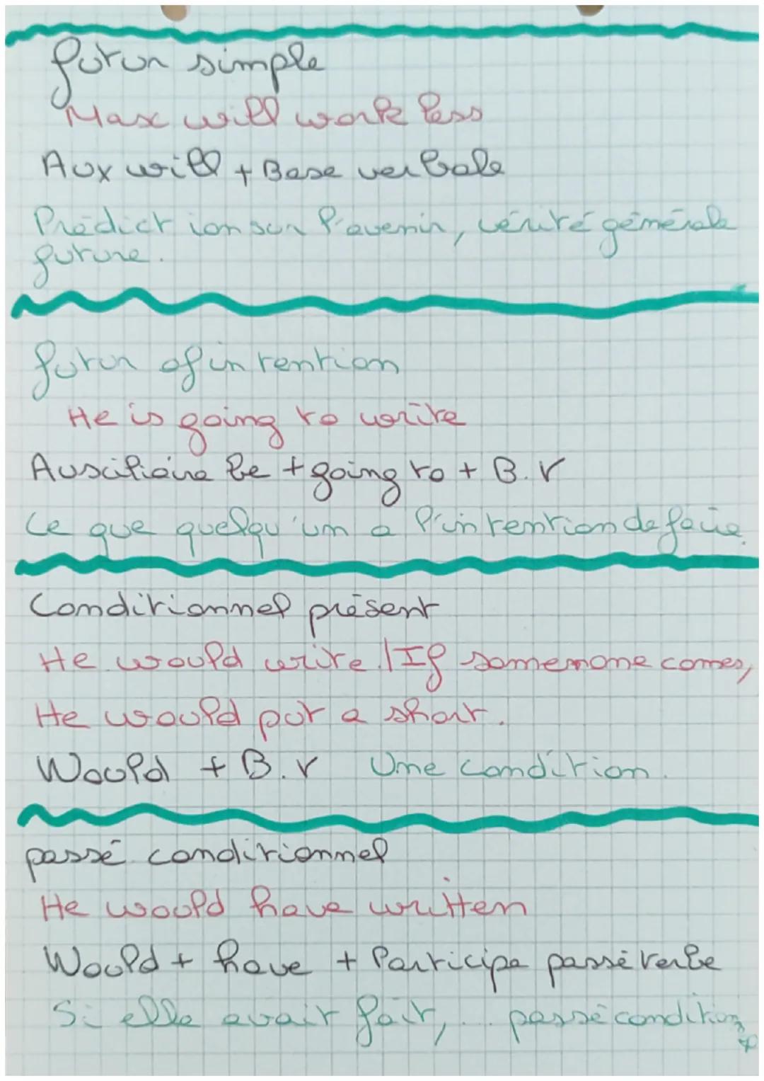 # differents remps
Anglais
Present simple: He wores
BY ousizeme I wante
personne
ersonne do sinalier
Pet se le navedbe. Action encou
+ à la 