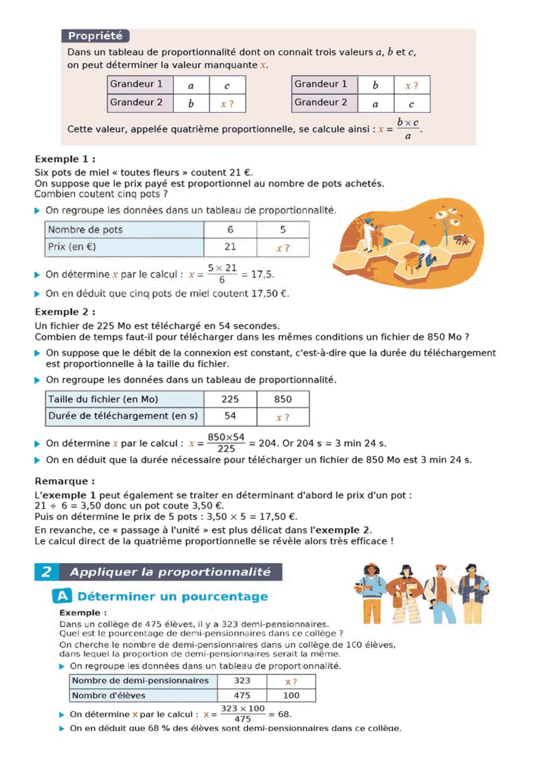 Propriété
Dans un tableau de proportionnalité dont on connait trois valeurs a, b et c,
on peut déterminer la valeur manquante x.
Grandeur 1

