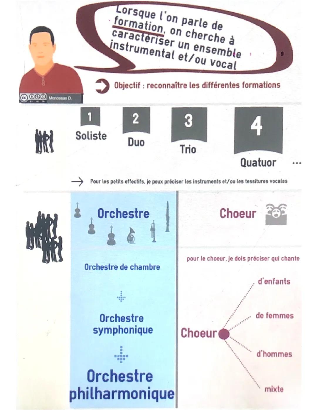 Fiche de vocabulaire musique